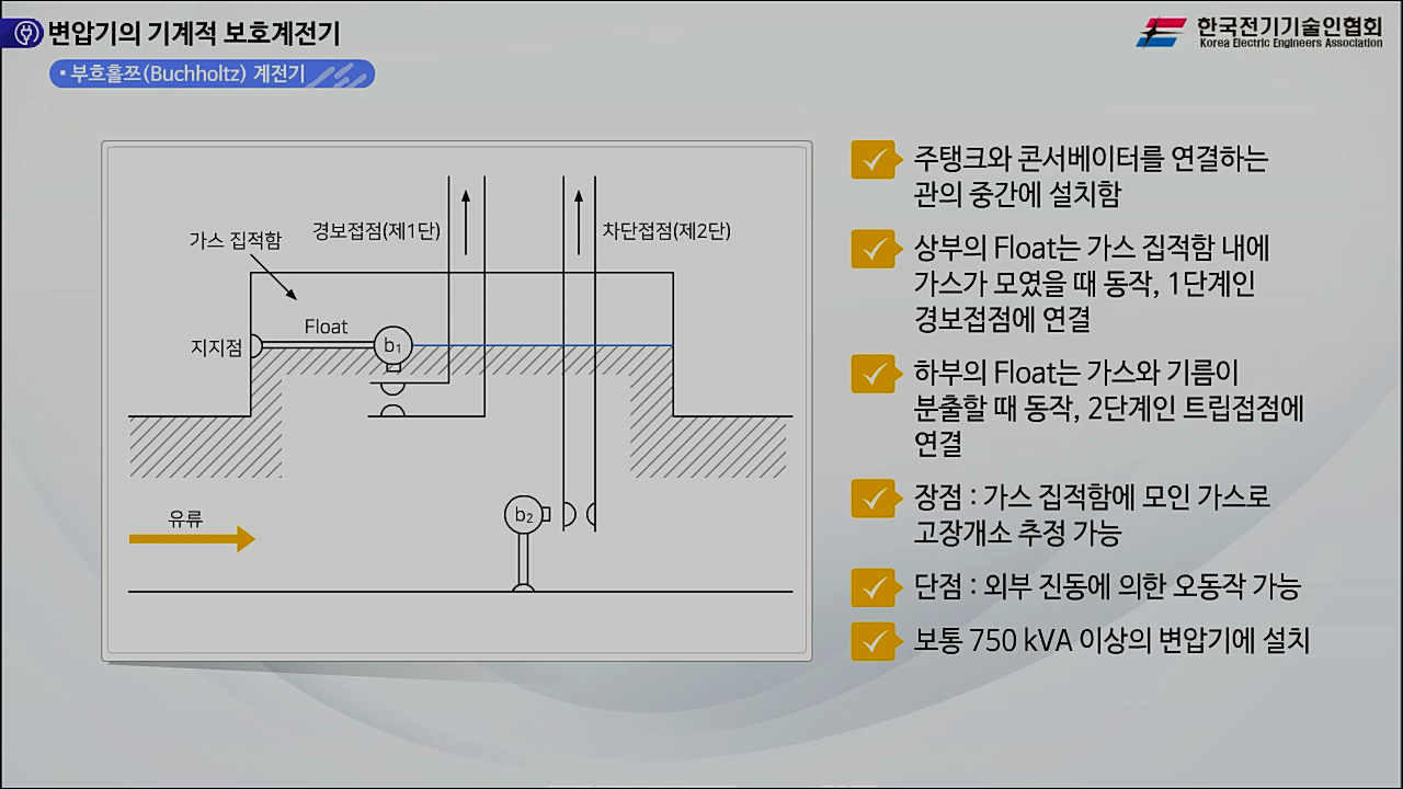 과정썸네일